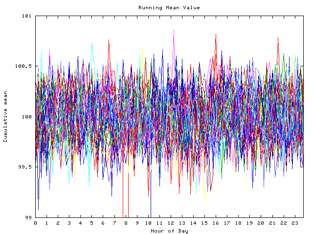 Mean deviation plot for indiv