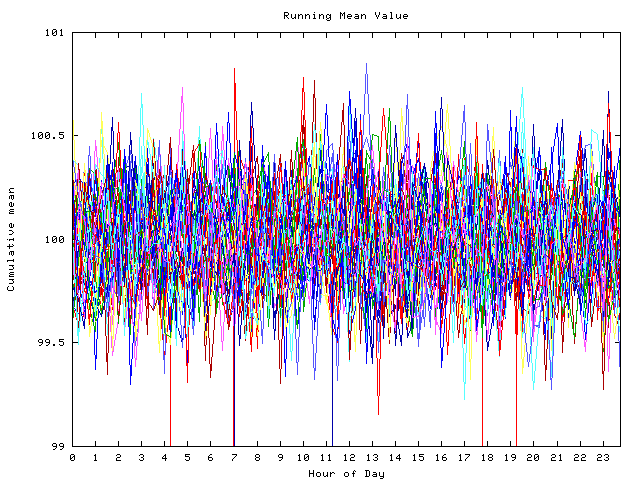 Mean deviation plot for indiv