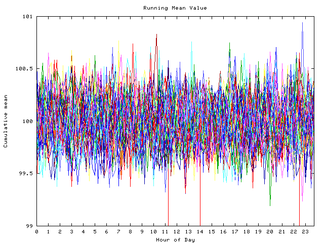 Mean deviation plot for indiv