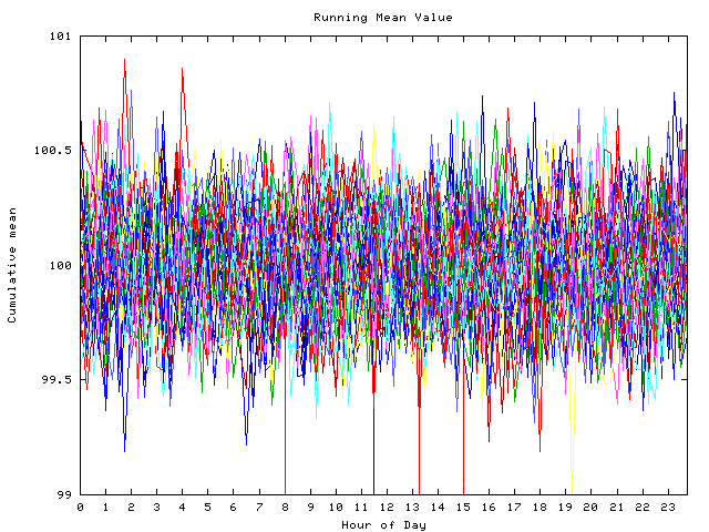 Mean deviation plot for indiv