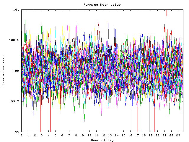 Mean deviation plot for indiv