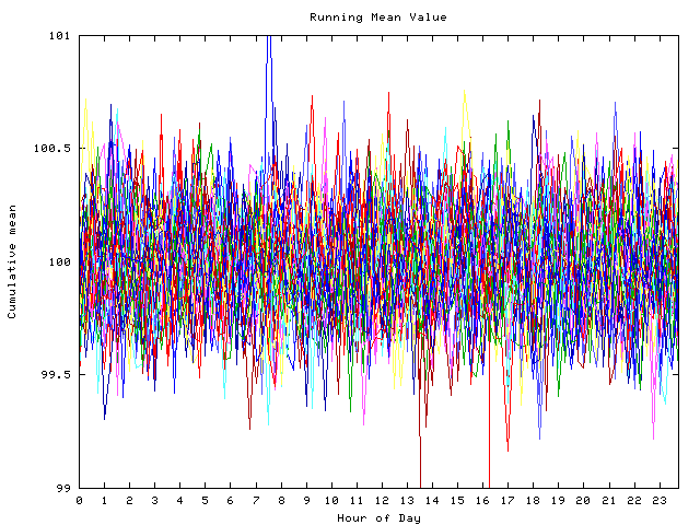 Mean deviation plot for indiv