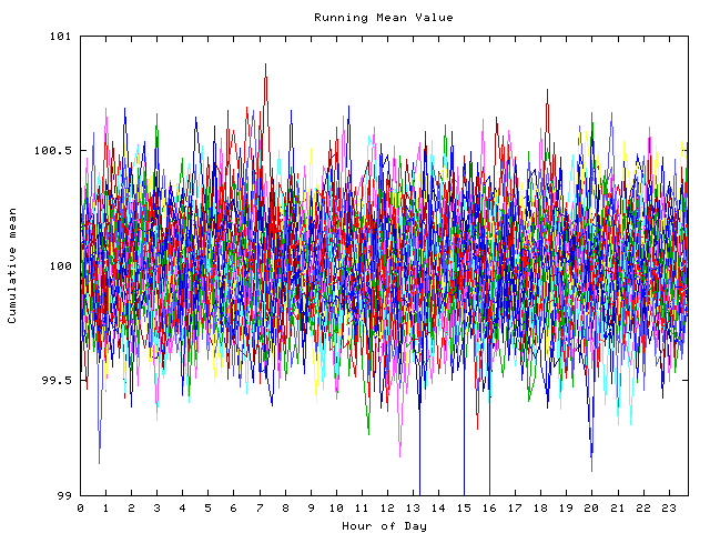 Mean deviation plot for indiv