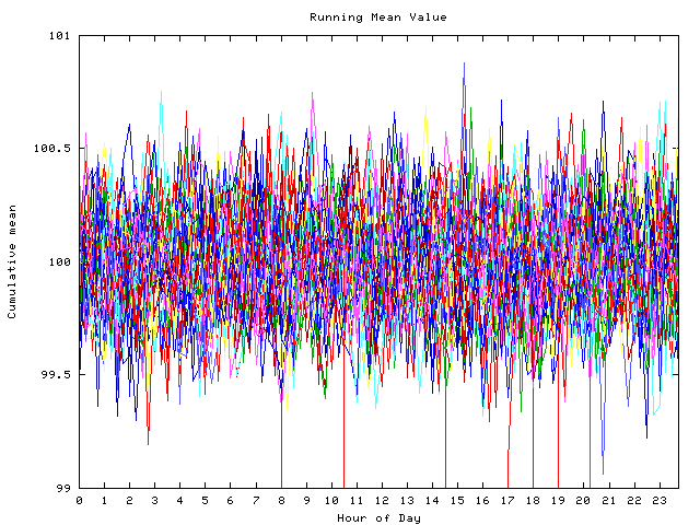 Mean deviation plot for indiv