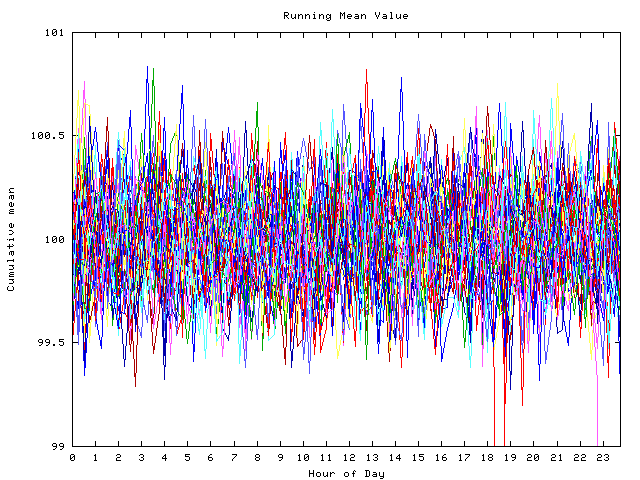 Mean deviation plot for indiv