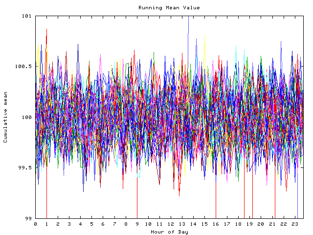 Mean deviation plot for indiv