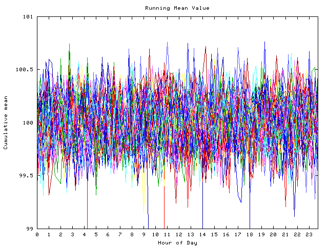 Mean deviation plot for indiv