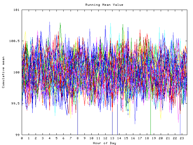 Mean deviation plot for indiv