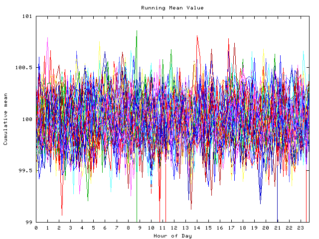 Mean deviation plot for indiv