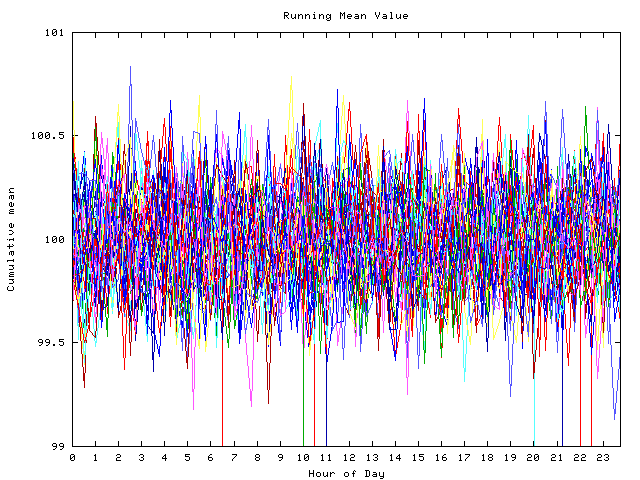 Mean deviation plot for indiv