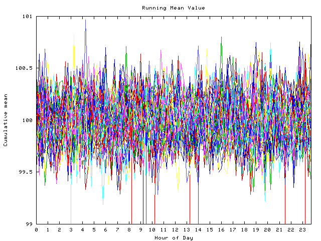 Mean deviation plot for indiv