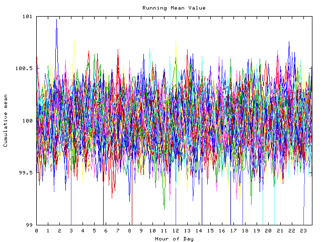 Mean deviation plot for indiv