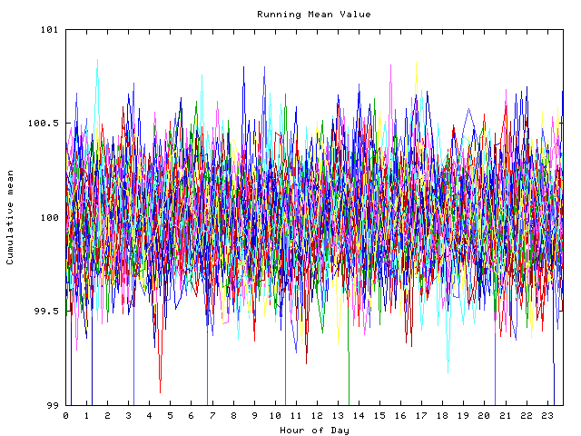 Mean deviation plot for indiv