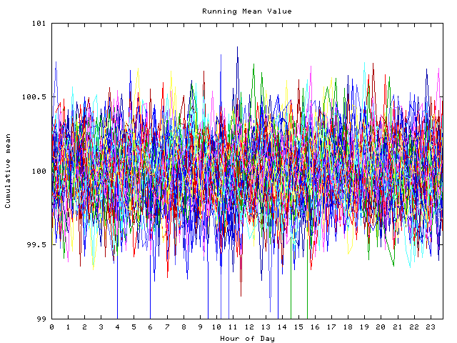 Mean deviation plot for indiv