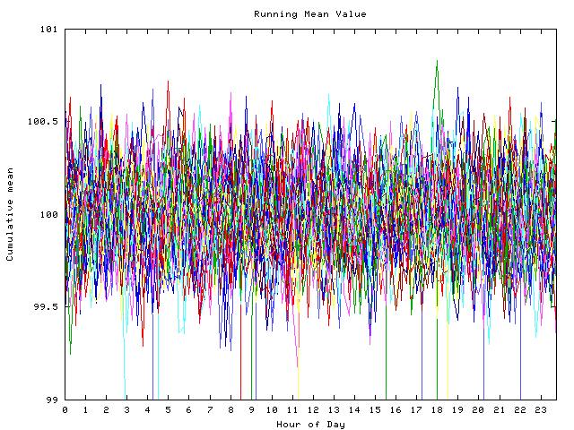 Mean deviation plot for indiv