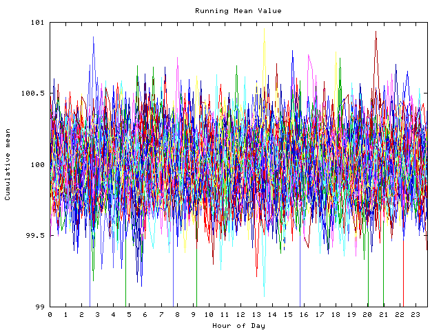 Mean deviation plot for indiv