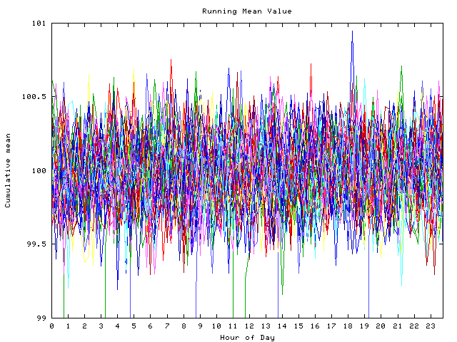 Mean deviation plot for indiv