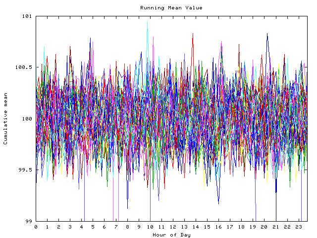 Mean deviation plot for indiv