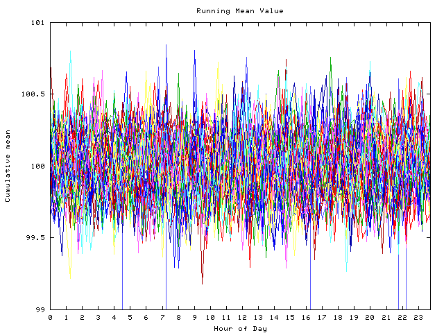 Mean deviation plot for indiv