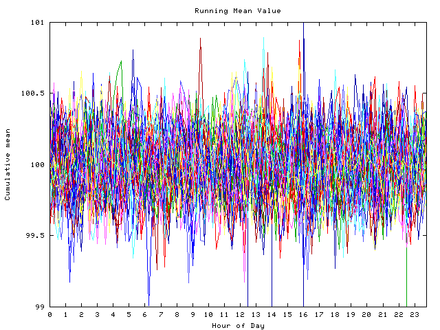 Mean deviation plot for indiv