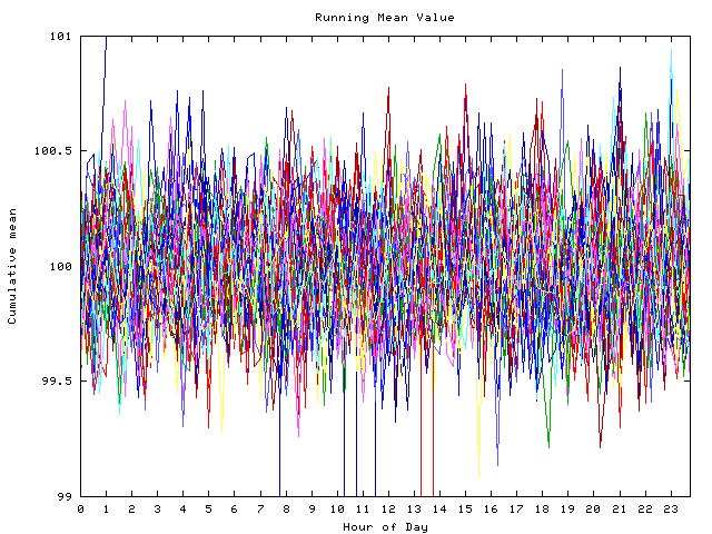 Mean deviation plot for indiv