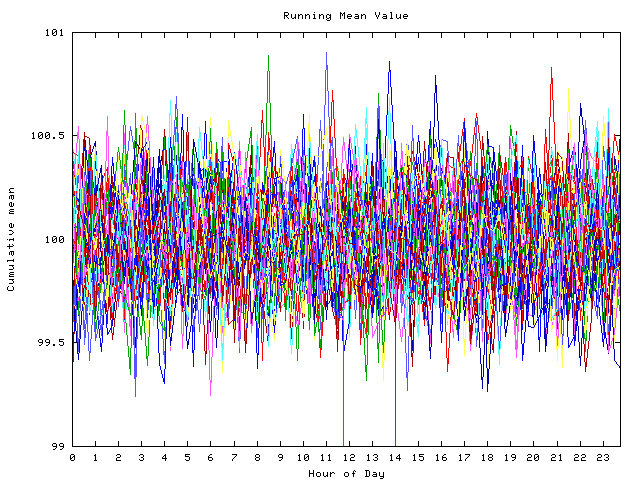 Mean deviation plot for indiv