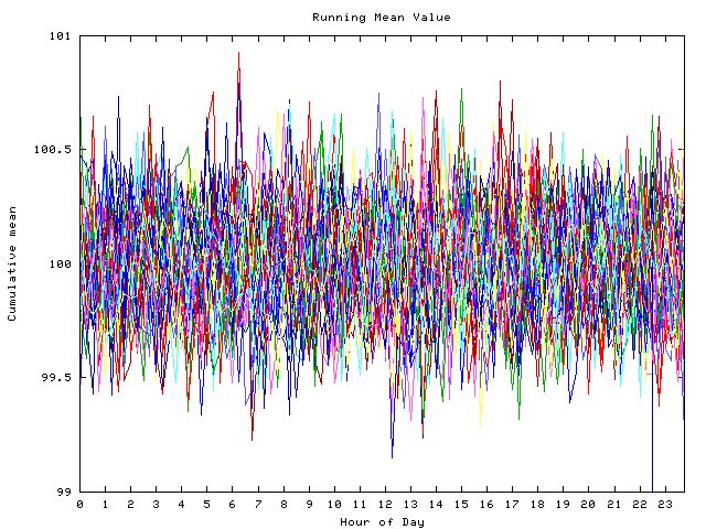 Mean deviation plot for indiv