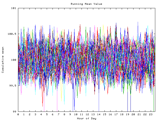 Mean deviation plot for indiv