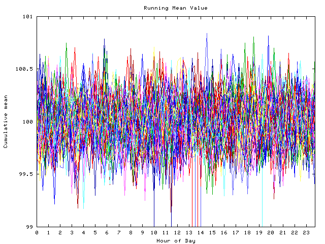 Mean deviation plot for indiv