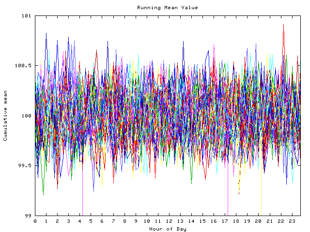 Mean deviation plot for indiv