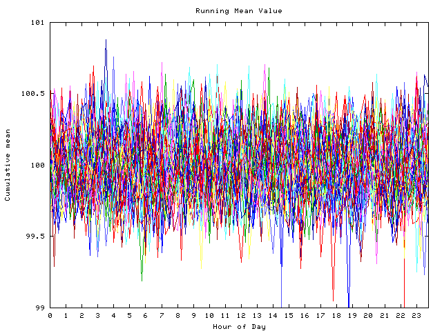 Mean deviation plot for indiv