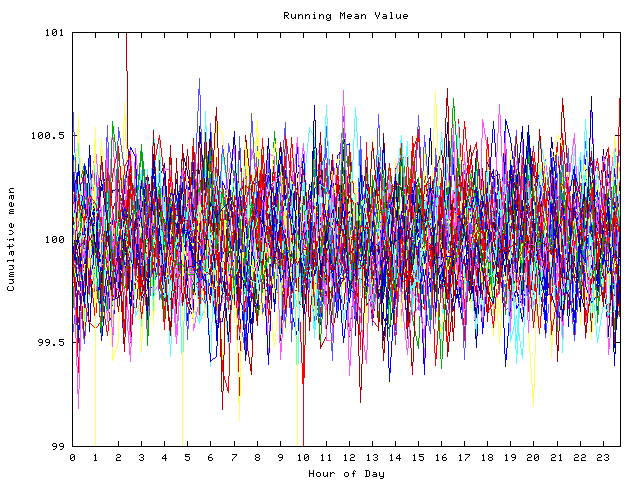 Mean deviation plot for indiv