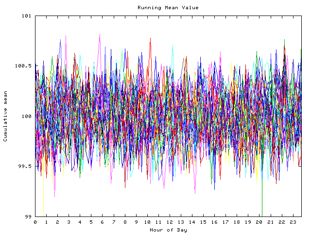 Mean deviation plot for indiv