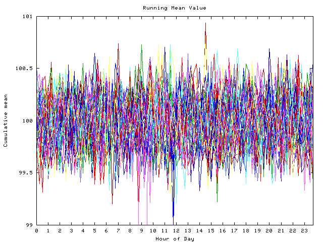 Mean deviation plot for indiv