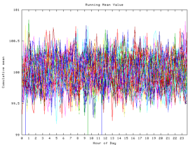 Mean deviation plot for indiv