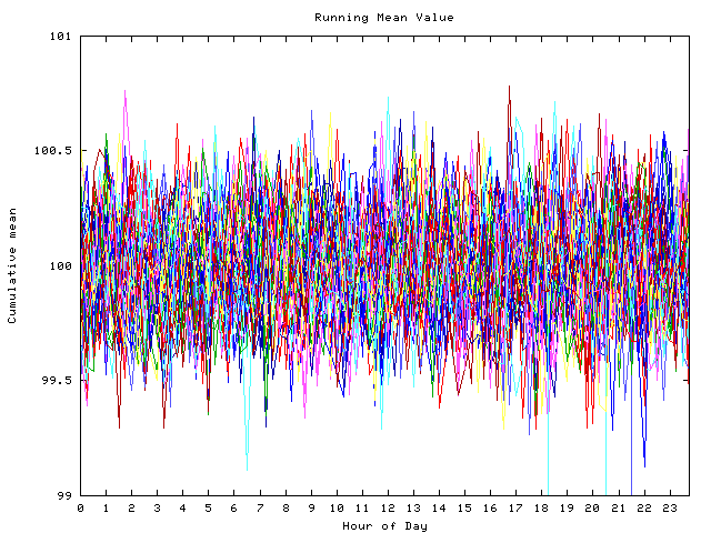 Mean deviation plot for indiv