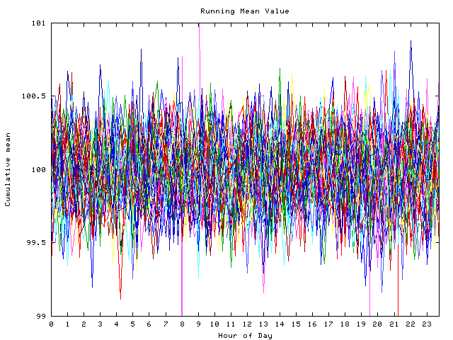 Mean deviation plot for indiv