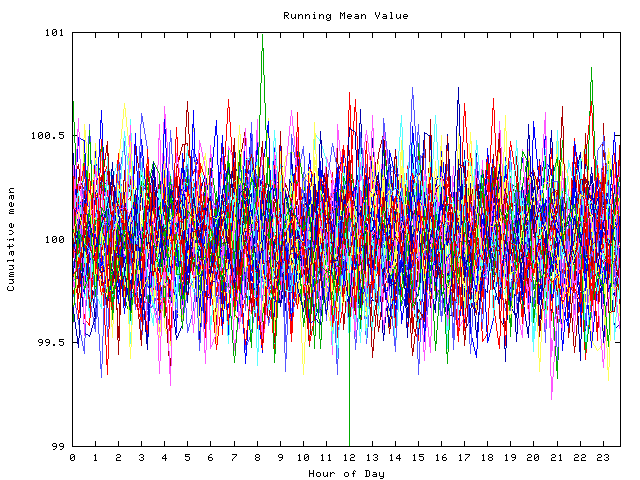 Mean deviation plot for indiv