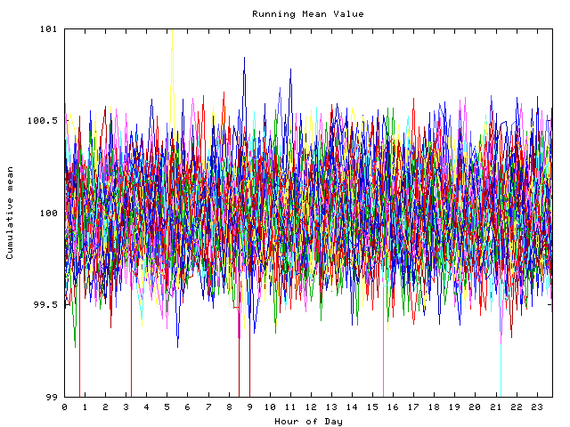 Mean deviation plot for indiv