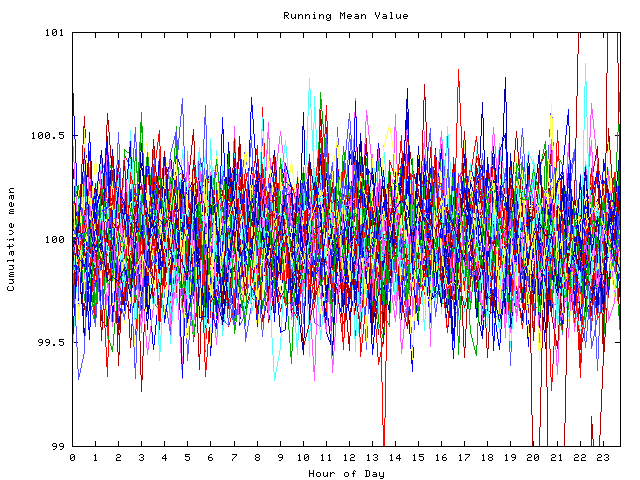 Mean deviation plot for indiv