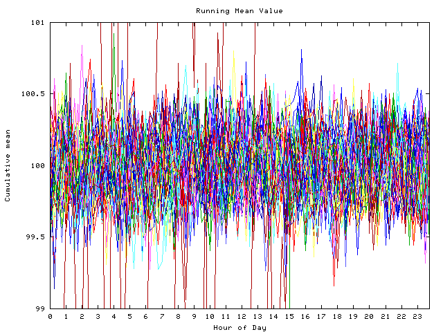 Mean deviation plot for indiv