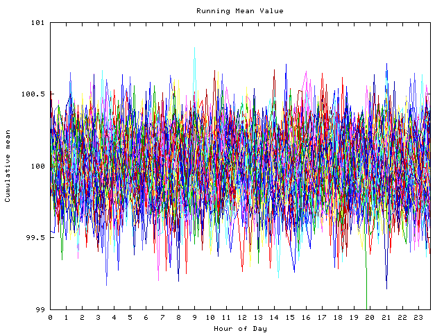 Mean deviation plot for indiv