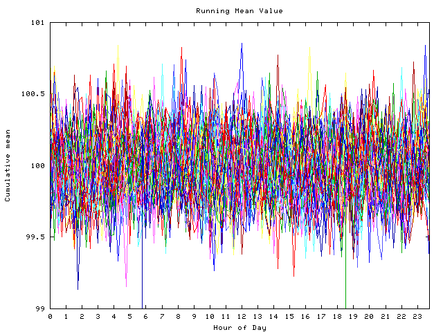 Mean deviation plot for indiv