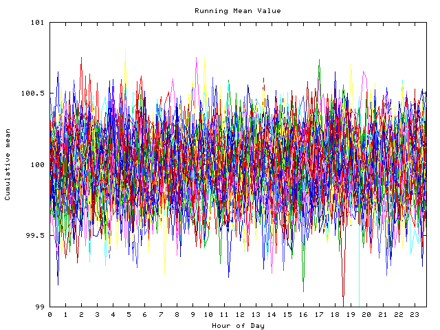 Mean deviation plot for indiv