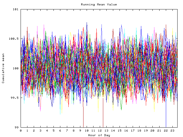 Mean deviation plot for indiv