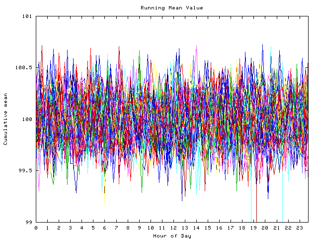 Mean deviation plot for indiv