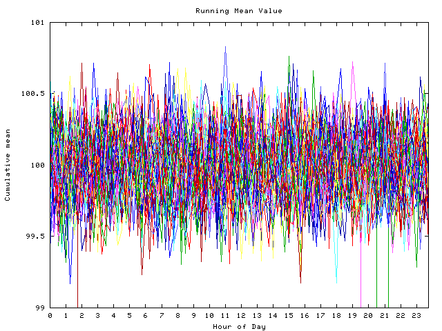 Mean deviation plot for indiv