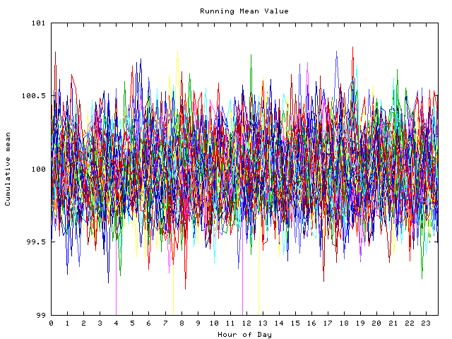 Mean deviation plot for indiv