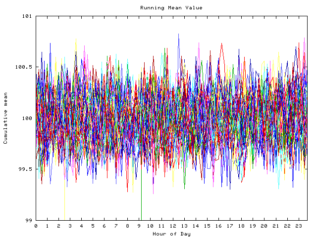 Mean deviation plot for indiv