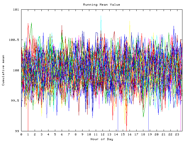 Mean deviation plot for indiv